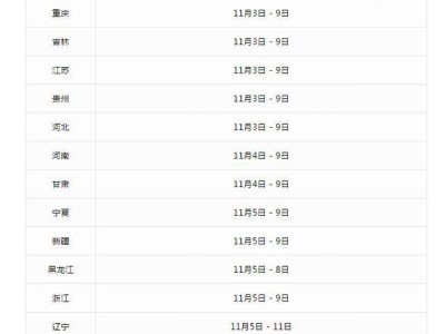 四川一级消防工程师准考证打印时间,2020年四川一级消防工程师证书领取