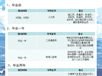 一级结构工程师可以基础和专业一起考吗非工科可以考一级结构工程师