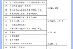 二级造价工程师什么时候报名,二级造价工程师何时开考