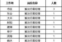 盐城监理工程师招聘信息网盐城监理工程师招聘