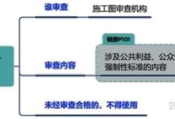 关于2002年全国注册监理工程师质量参考答案的信息