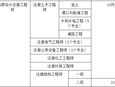 岩土工程师有工资吗多少钱岩土工程师有工资吗