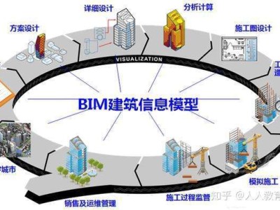 bim工程师角色定位,bim工程师的岗位职责是什么