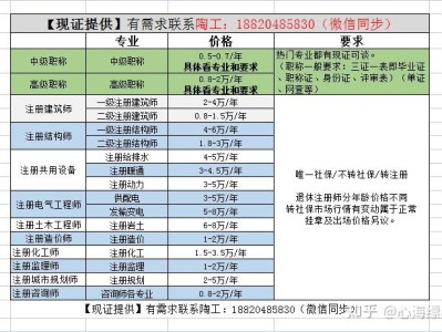 注册岩土工程师哪一类好就业注册岩土工程师哪一类好