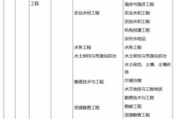 注册岩土工程师岩土和水利专业哪个好注册岩土工程师岩土和水利专业