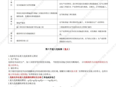 评的安全工程师跟考的有什么区别吗,评的安全工程师跟考的有什么区别