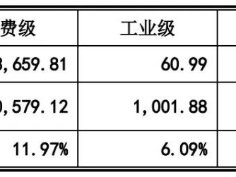 消费级结构工程师消费级结构工程师招聘
