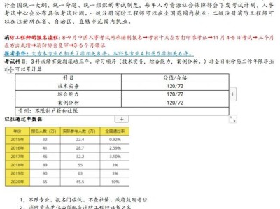 2019一级注册消防工程师考试成绩公布时间,2019年一级注册消防工程师报名时间