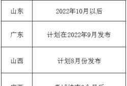 二级建造师考试成绩公布时间,二级建造师考试成绩公布时间表