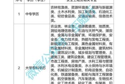 安全工程师价格安全工程师性价比