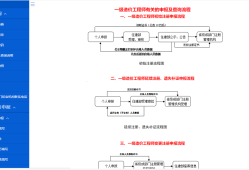 交通部甲级造价工程师如何注册的简单介绍
