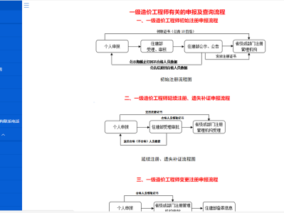 交通部甲级造价工程师如何注册的简单介绍