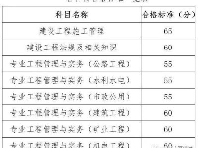 市政二级建造师成绩,二级建造师与二级市政建造师