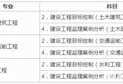 包含考监理工程师的条件是什么的词条