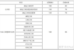 一级建造师考试分数合格线,一级建造师及格标准