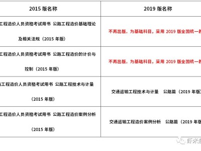 免费下载公路造价工程师电子教材,公路造价工程师考试用书