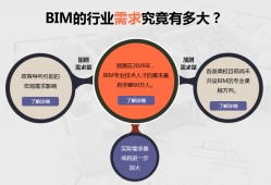 bim工程师培训费用,bim高级工程师培训价格