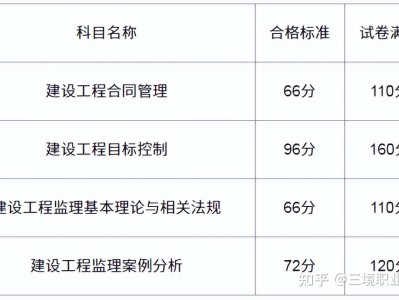 北京市监理工程师考试,北京市监理工程师考试时间变了吗