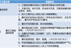 住建部37号令及31号文 | 危大工程检查要点干货汇总！