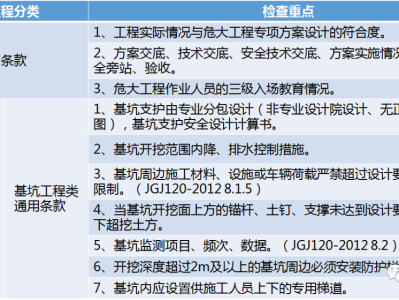 住建部37号令及31号文 | 危大工程检查要点干货汇总！