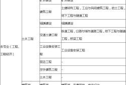 计算机专业可以考一级建造师吗计算机专业可以考一级建造师证吗