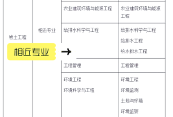 岩土工程师一般在哪里工作岩土工程师一般在哪里工作的
