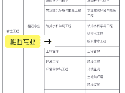 岩土工程师一般在哪里工作岩土工程师一般在哪里工作的
