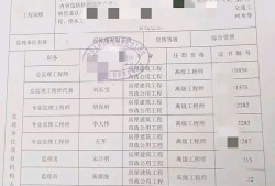 监理工程师交流群聊,监理工程师群