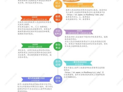 二级建造师注册所需材料二级建造师注册前先要准备的步骤