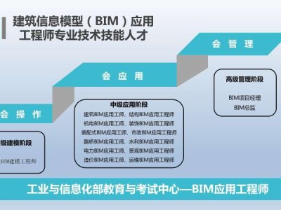 bim工程师可分为bim工程师可分为哪几类