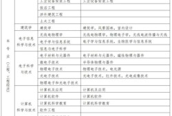 二级建造师考试具体条件是什么,二级建造师考试具体条件