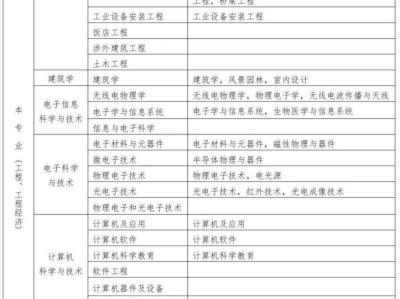 二级建造师考好考不二级建造师很难考出来吧
