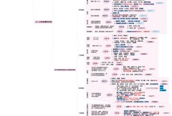 注册消防工程师证含金量如何,怎么注册消防工程师