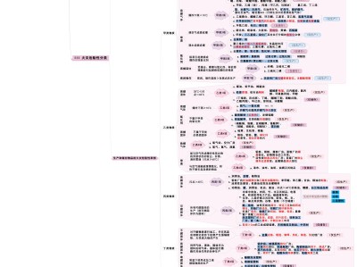 注册消防工程师证含金量如何,怎么注册消防工程师