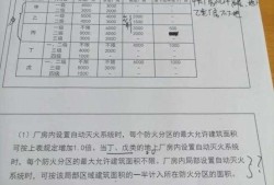 四川消防工程师报考条件及专业要求,四川消防工程师挂靠