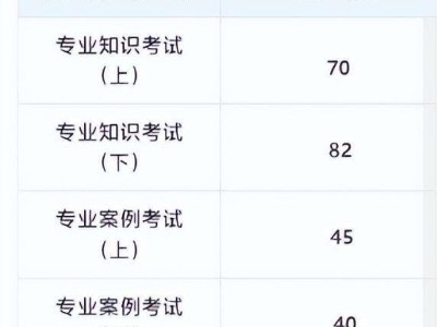 岩土工程师基础怎样才能考过岩土工程师基础课考试科目