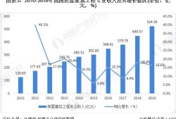 一级造价师的发展前景怎样？