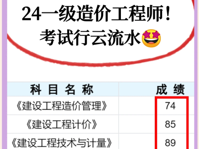 一级造价工程师报名费用一级造价师考试报名费用多少钱