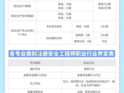 安全工程师考人数2021安全工程师考试难度