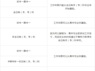 天津一级建造师报考时间天津一级建造师考试时间2021