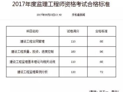 监理工程师成绩标准,监理工程师成绩标准表