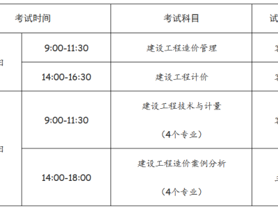 全国造价工程师考试时间安排全国造价工程师什么时候考试