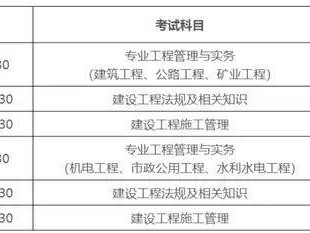 二级建造师机电工程报名条件二级建造师机电专业报名条件