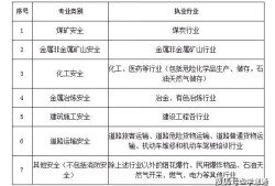 江苏注册安全工程师证书领取时间,江苏2020年注册安全工程师发证