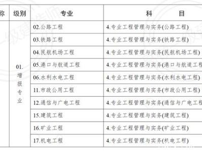报考一级建造师有什么条件报考一级建造师有什么条件和要求