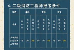 2020年二级消防工程师考试时间,二级消防工程师2017年
