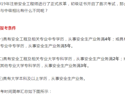 注册安全工程师免二科注册安全工程师免二科条件