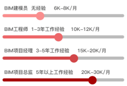 bim工程师证书需要考试吗?,bim工程师证书一定要入库吗