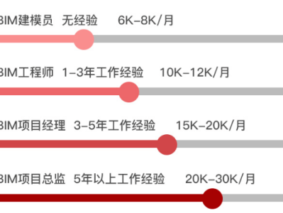 bim工程师证书需要考试吗?,bim工程师证书一定要入库吗
