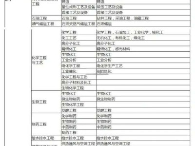造价工程师注册规定,造价工程师注册有效期多少年